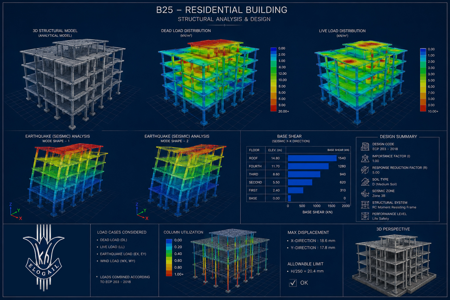 Structural engineering analysis with ETABS and SAFE software